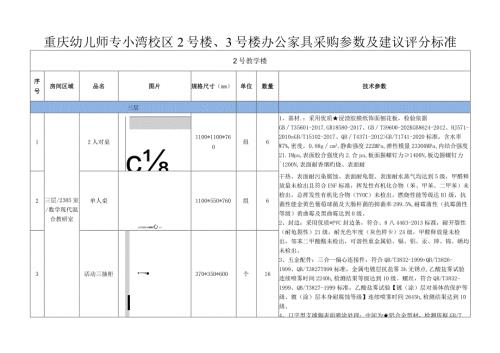 重庆幼儿师专小湾校区2号楼、3号楼办公家具采购参数及建议评分标准.docx