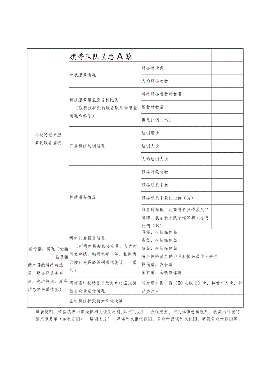 受援县（市、区）2023科技特派员工作绩效自评表.docx_第2页