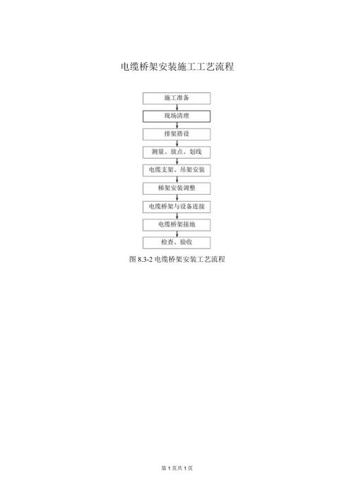 XX工程电缆桥架安装施工工艺流程（2024年）.docx