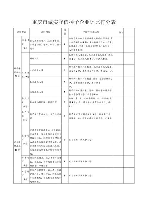 重庆市诚实守信种子企业评比打分表.docx