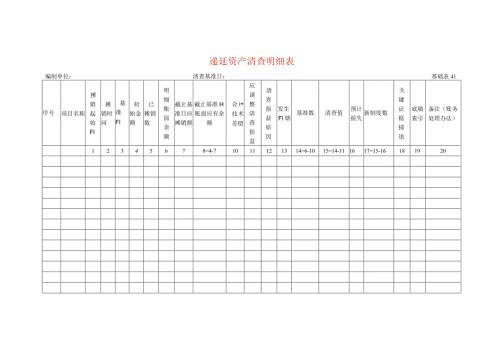 递延资产清查工作底稿明细表.docx