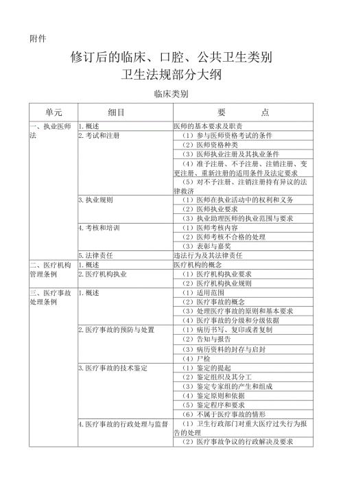 2024临床执业医师考试真正的新考纲(卫生法规).docx