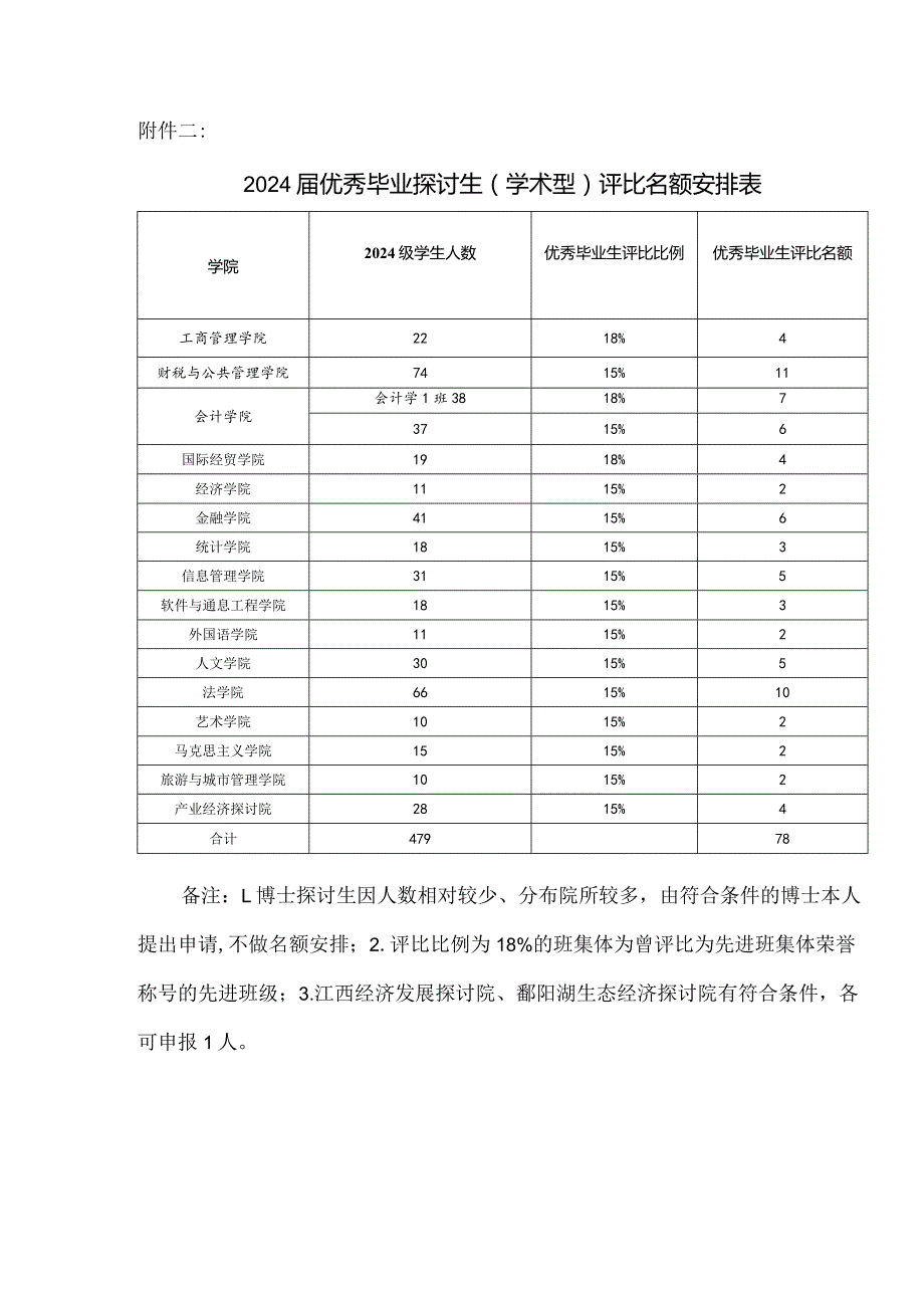 2024优秀毕业生评选附件doc.docx_第3页