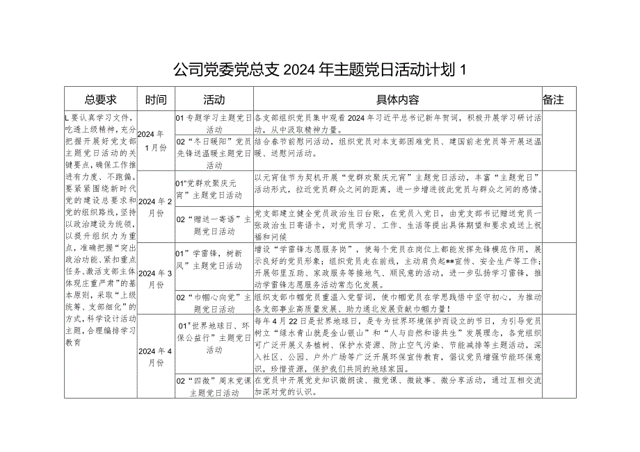 20242025党委党总支党支部主题党日活动计划表3份.docx_第2页
