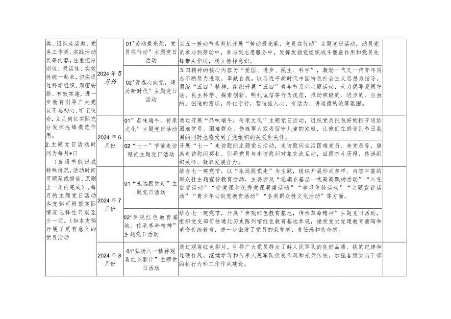 20242025党委党总支党支部主题党日活动计划表3份.docx_第3页