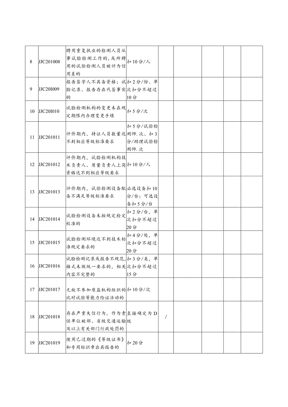 试验检测机构信用评价表.docx_第2页