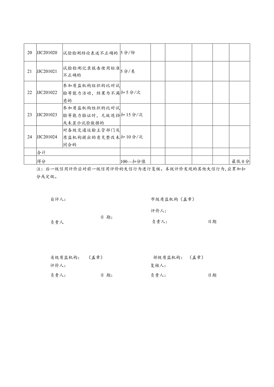 试验检测机构信用评价表.docx_第3页