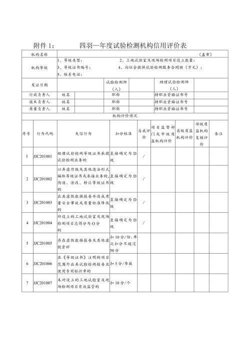 试验检测机构信用评价表.docx
