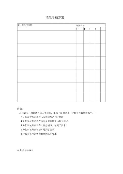 绩效考核方案.docx