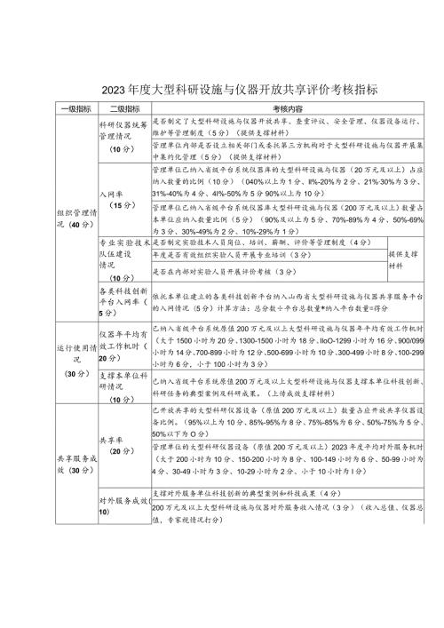 2023大型科研设施与仪器开放共享评价考核指标.docx