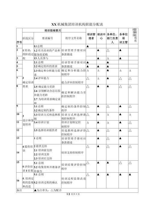 XX机械集团培训机构职能分配表（2023年）.docx