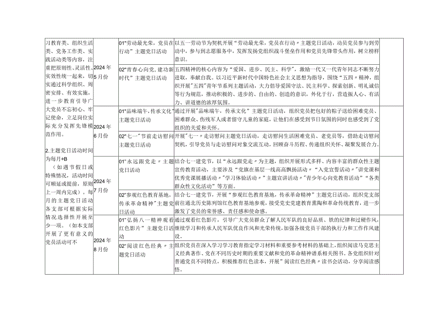 公司党委党总支党支部2024年主题党日活动计划安排表格.docx_第2页