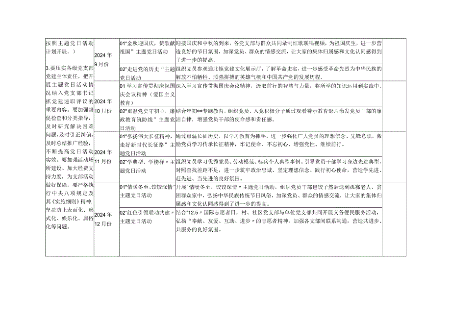 公司党委党总支党支部2024年主题党日活动计划安排表格.docx_第3页