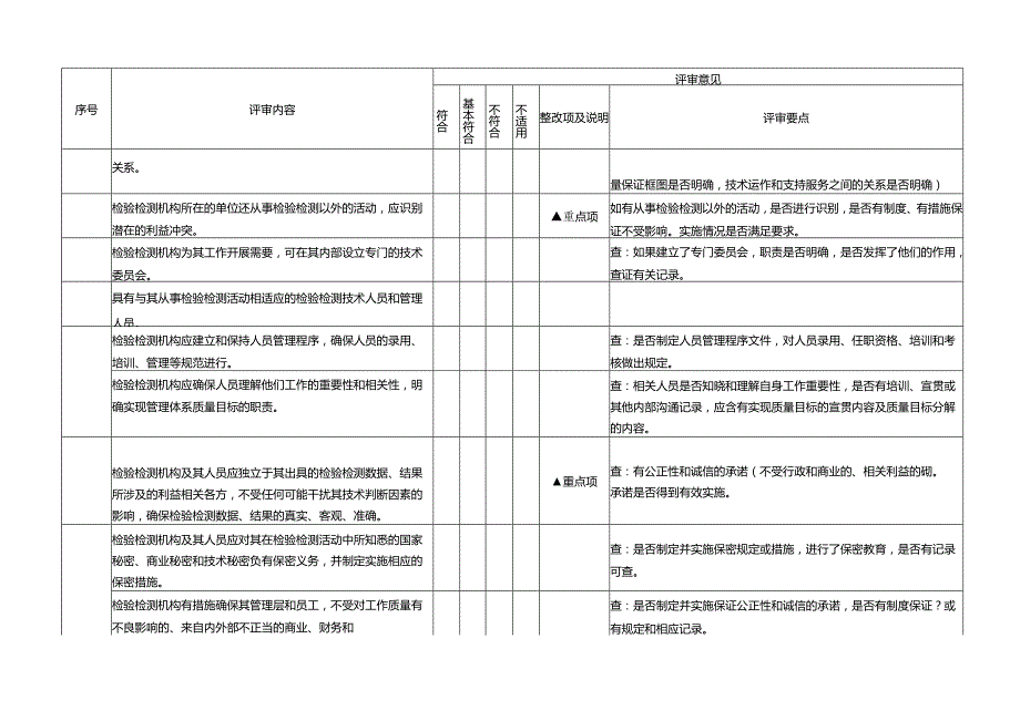 检验检测机构内审检查表CMA(新版).docx_第3页