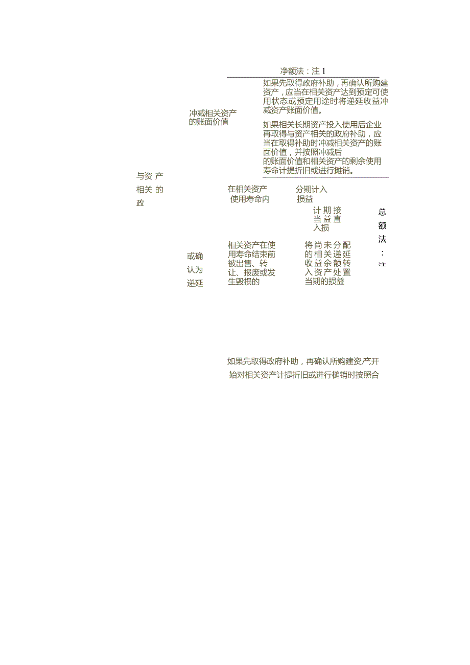 记账实操企业搬迁的会计处理.docx_第3页