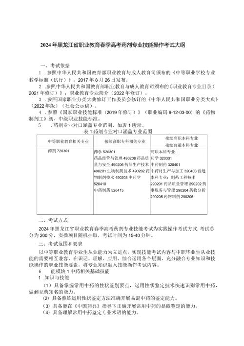 729药剂专业技能操作考试大纲.docx