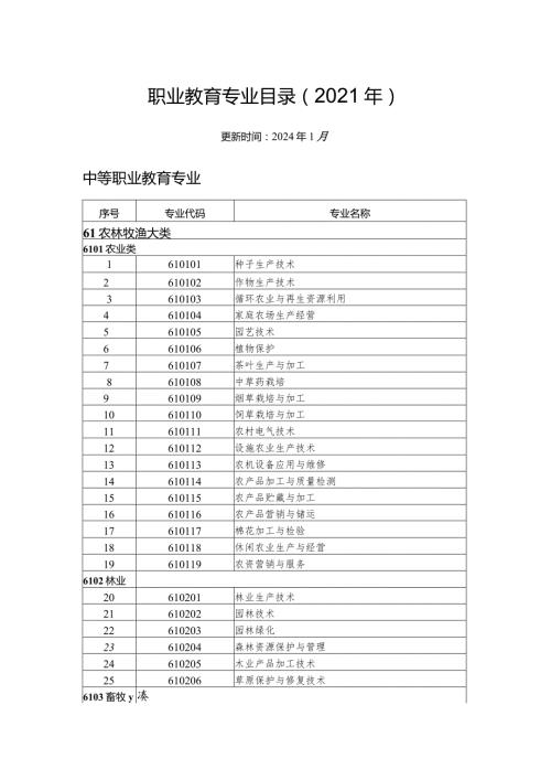 职业教育专业目录（2021年）（更新时间2024年1月）.docx