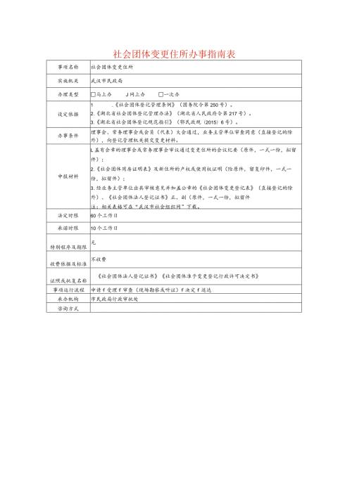 社会团体变更住所办事指南表.docx