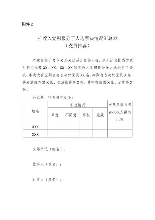 附件2：推荐入党积极分子人选票决情况汇总表及党员大会、支委会记录模板.docx