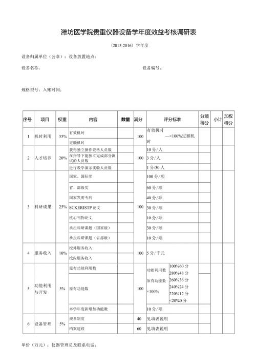 潍坊医学院贵重仪器设备学效益考核调研表.docx