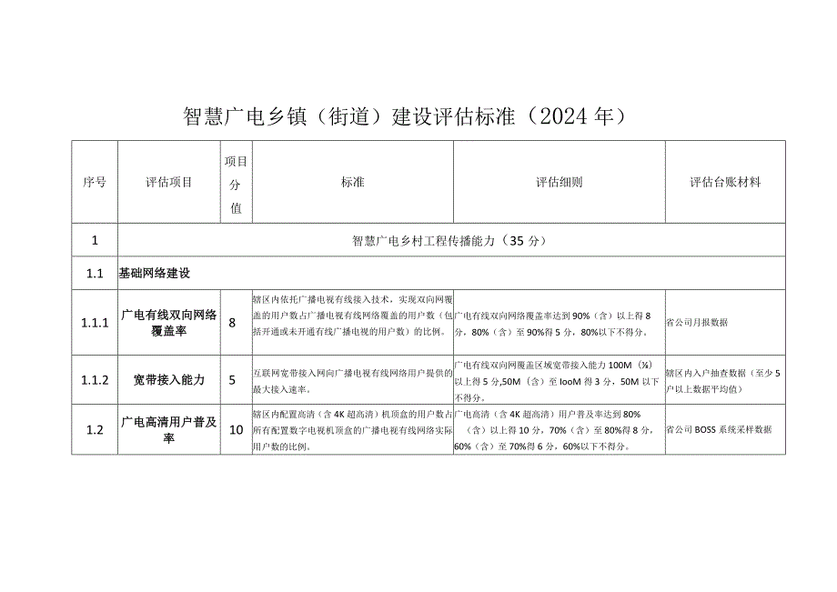 智慧广电乡镇（街道）建设评估标准（2024年）.docx_第1页