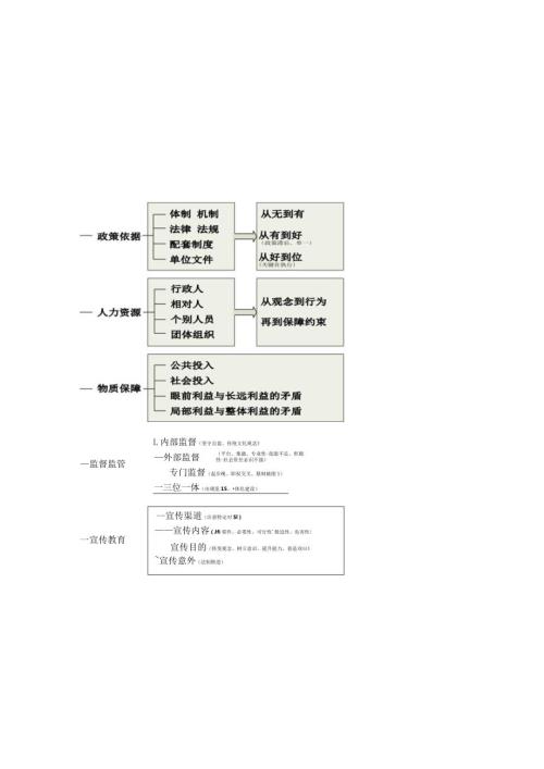 老叶申论思维导图.docx