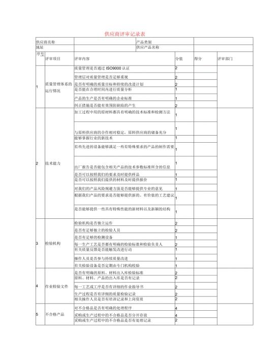 供应商评审记录表模板.docx