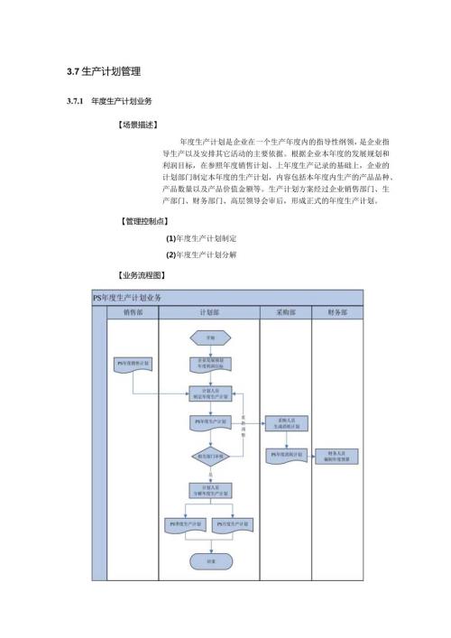 生产计划管理应用实效管理控制点业务流程图知识点梳理.docx