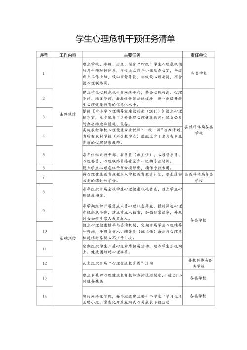 学生心理危机干预任务清单.docx