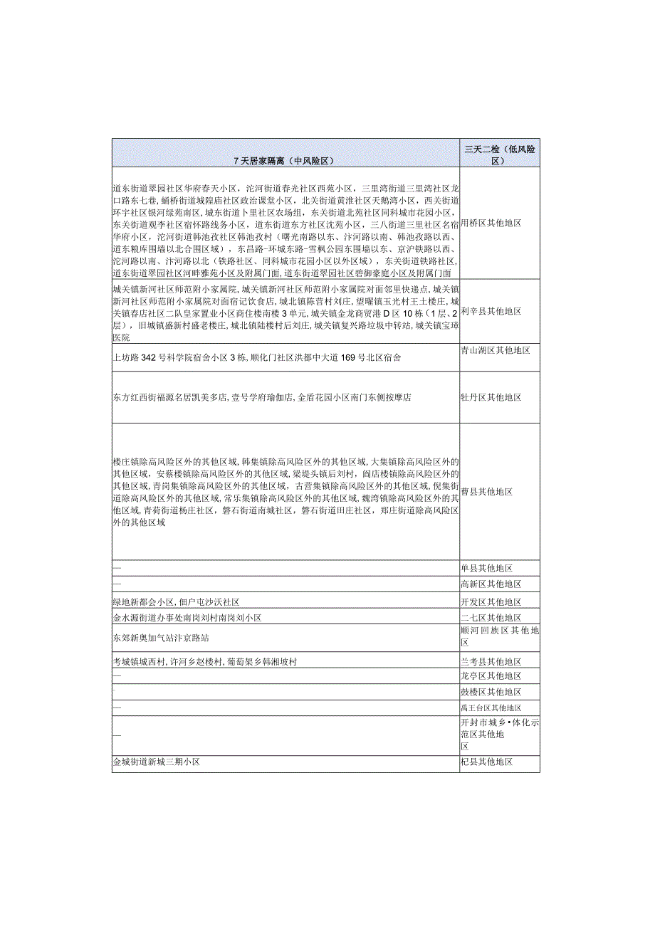 四川省疫情防控重点地区提示2022年8月1日.docx_第2页