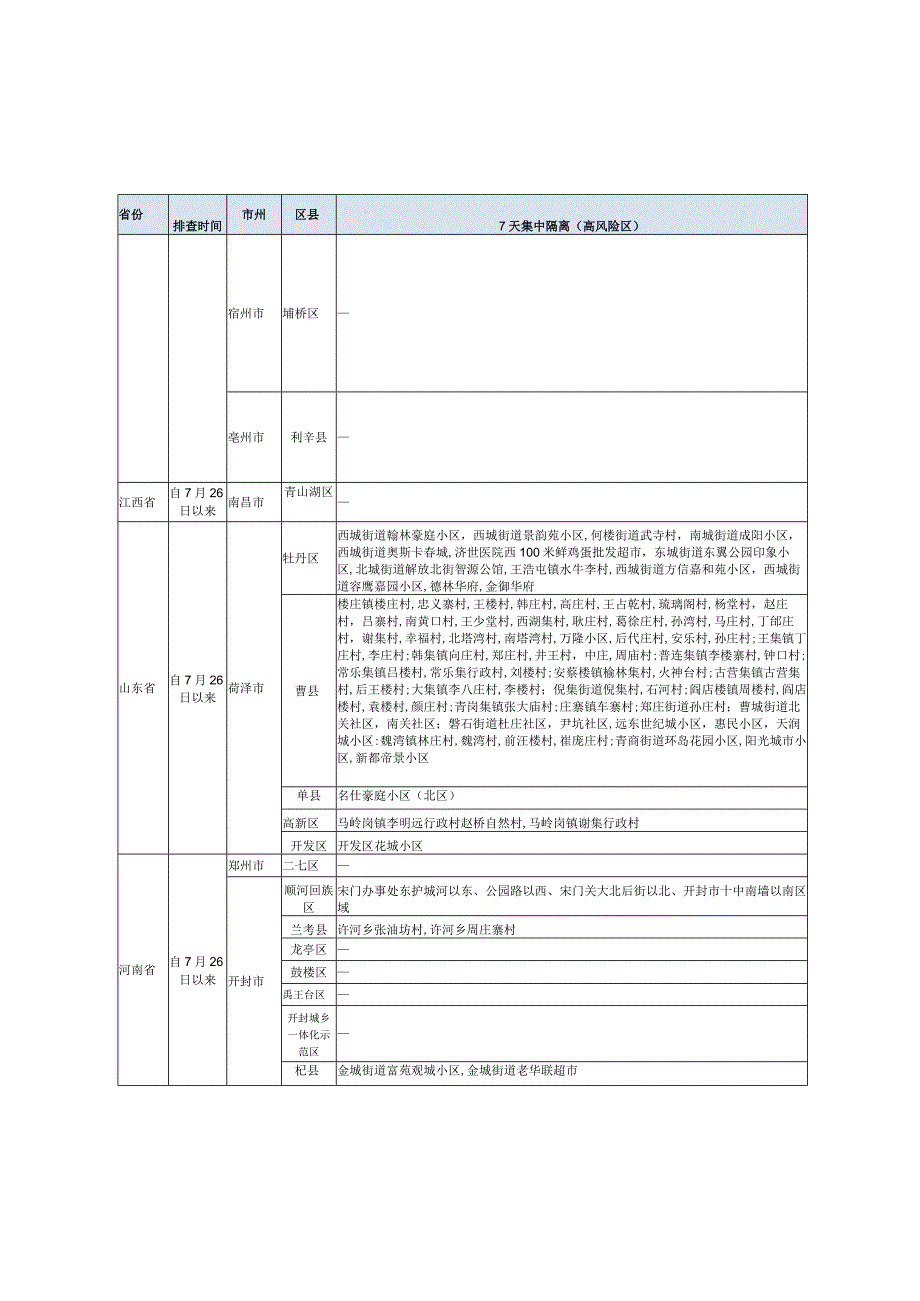四川省疫情防控重点地区提示2022年8月1日.docx_第3页