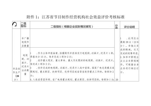 江苏省节目制作经营机构社会效益评价考核标准.docx
