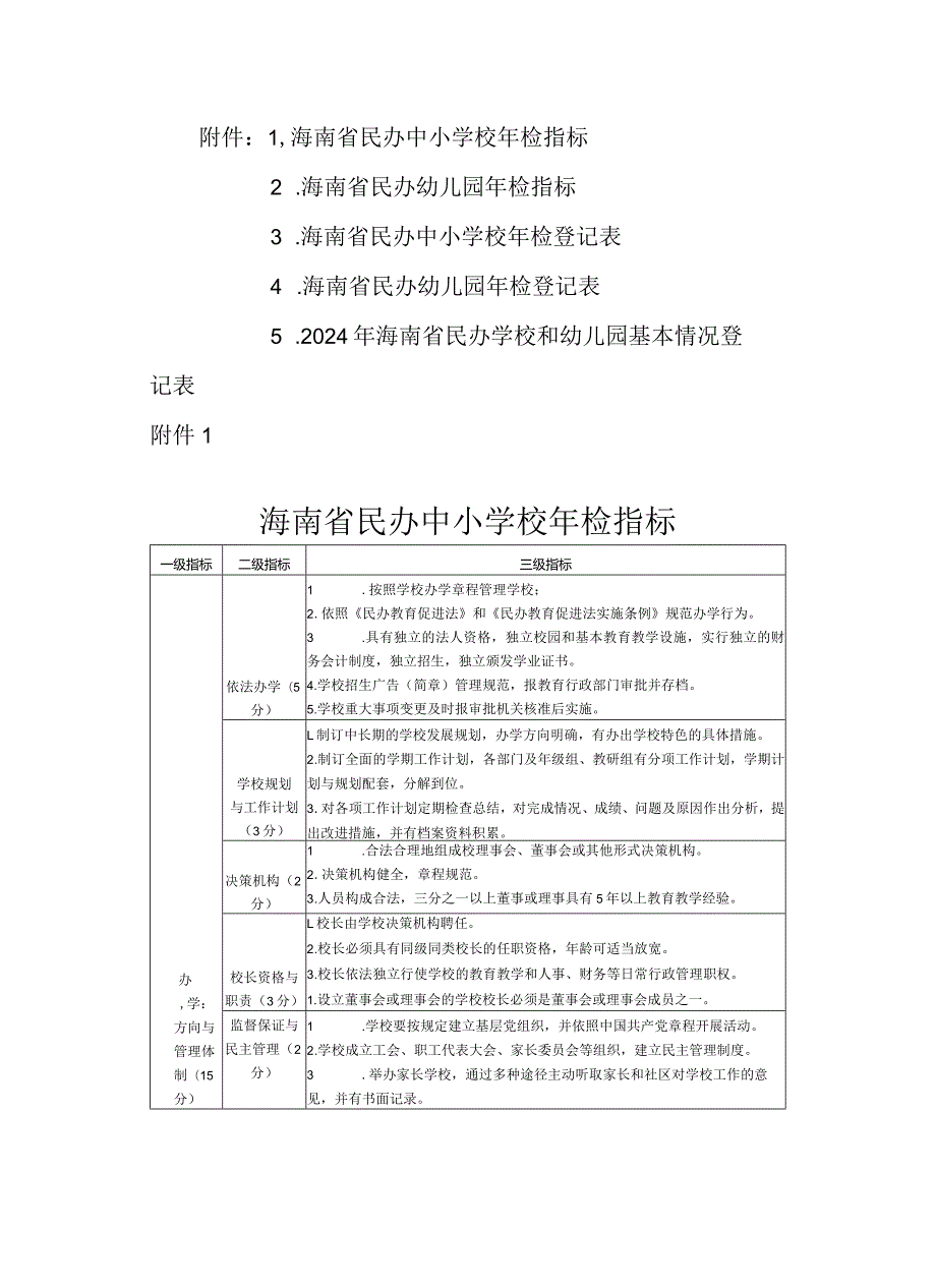 海南省民办中小学校、幼儿园年检指标、登记表、基本情况登记表.docx_第1页