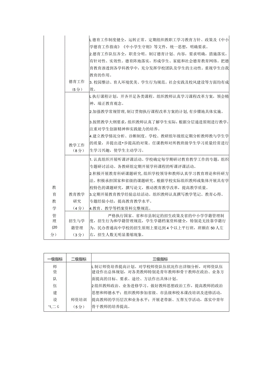海南省民办中小学校、幼儿园年检指标、登记表、基本情况登记表.docx_第2页