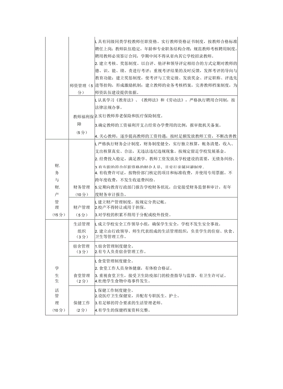 海南省民办中小学校、幼儿园年检指标、登记表、基本情况登记表.docx_第3页