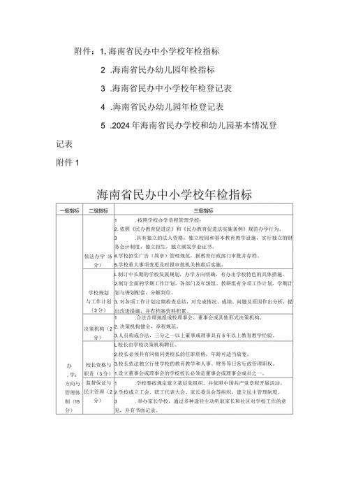 海南省民办中小学校、幼儿园年检指标、登记表、基本情况登记表.docx