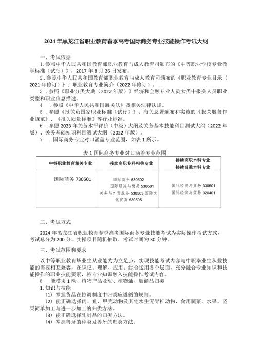 734国际商务专业技能操作考试大纲.docx