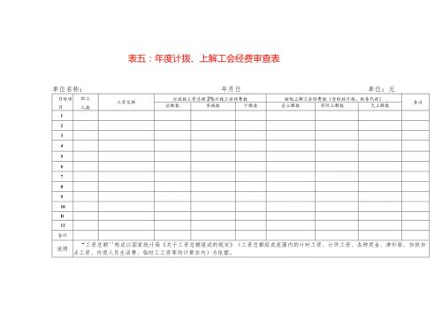 计拨、上解工会经费审查表模板.docx
