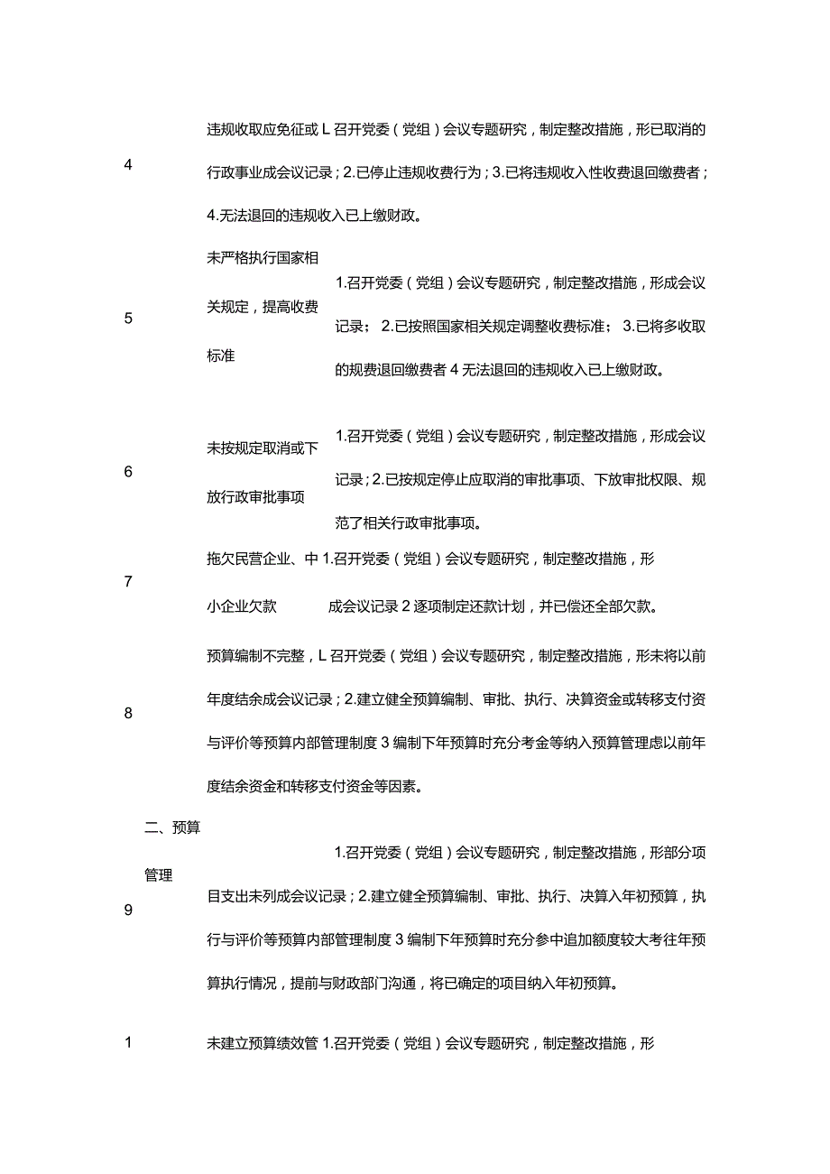 审计查出问题整改的操作指南.docx_第2页