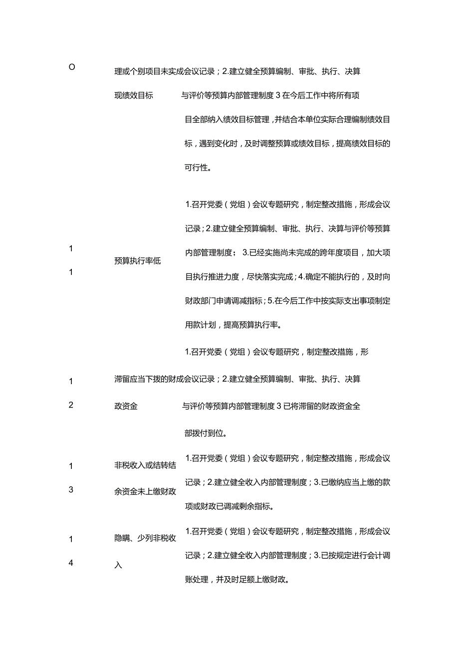 审计查出问题整改的操作指南.docx_第3页