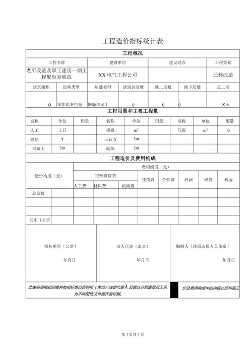 工程造价指标统计表（2024年XX电气工程公司）.docx