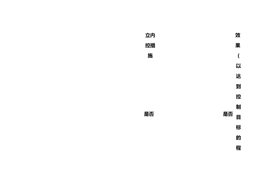 企业内部控制调研表发展战略.docx_第2页