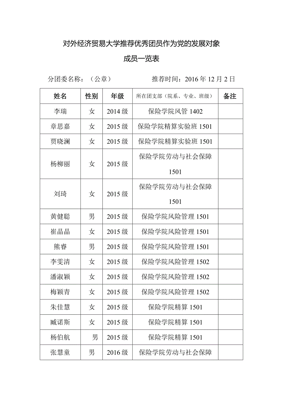 保险学院12月团员推优汇总表.docx_第1页