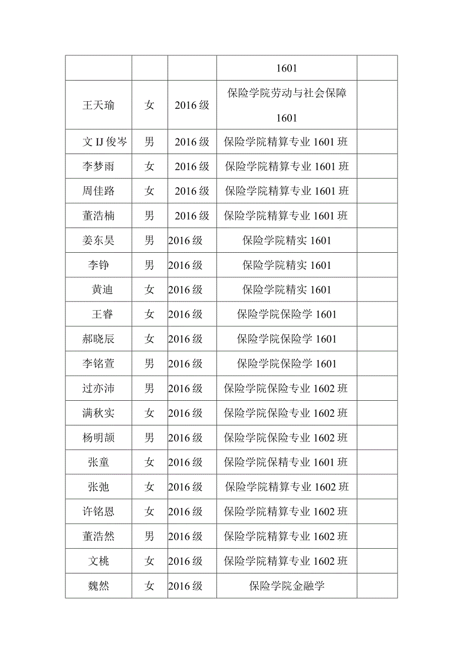 保险学院12月团员推优汇总表.docx_第2页