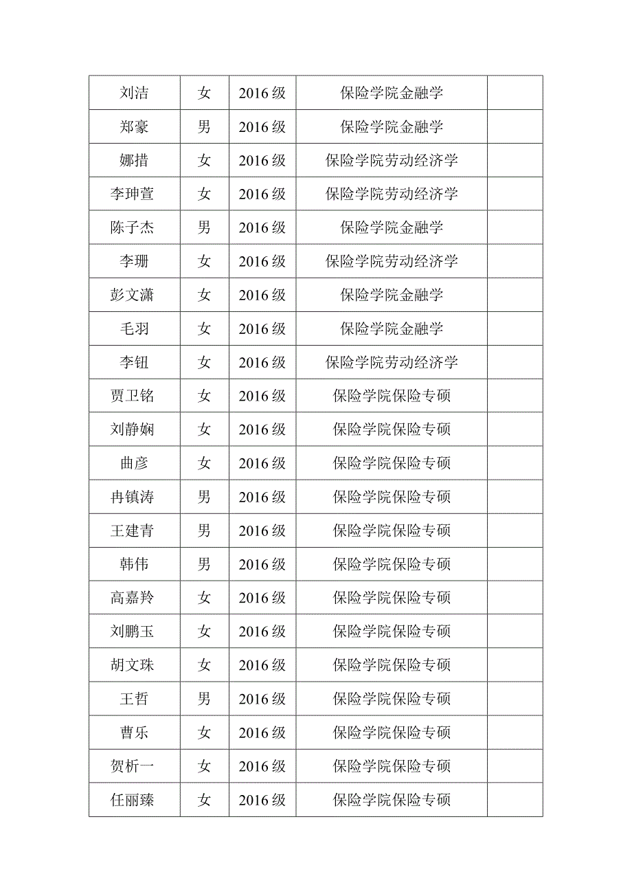 保险学院12月团员推优汇总表.docx_第3页
