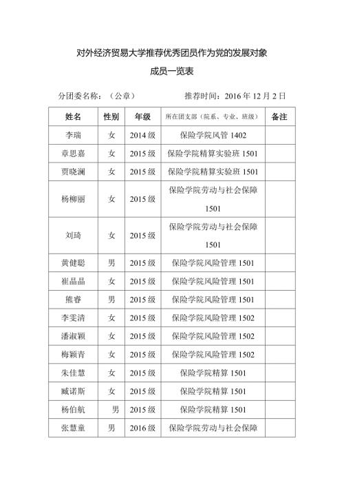 保险学院12月团员推优汇总表.docx