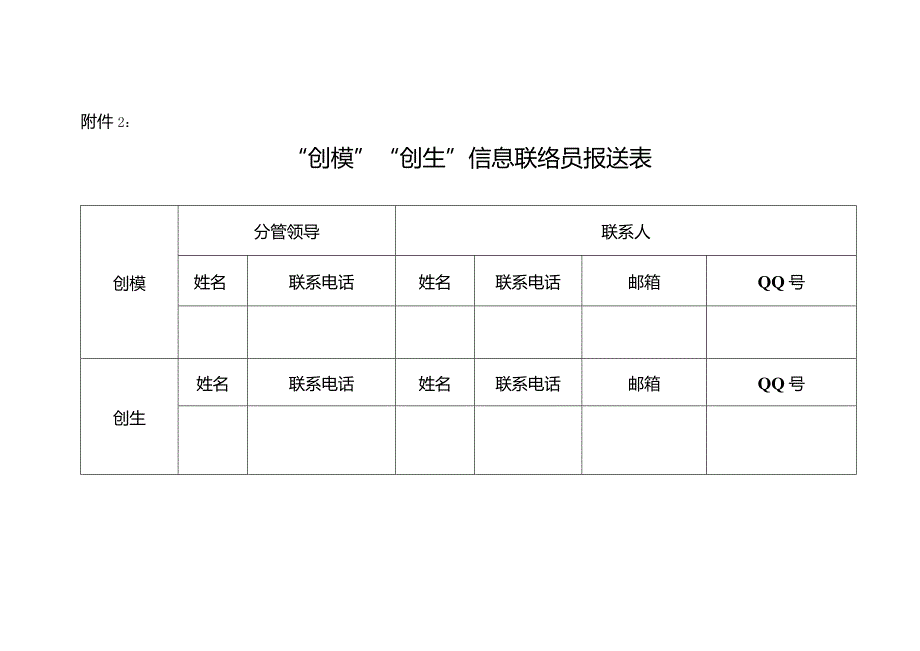 巴中市“创模”、“创生”信息报送任务分解表.docx_第2页