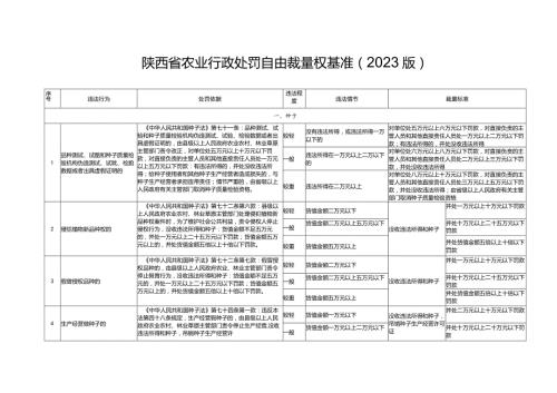 陕西省农业行政处罚自由裁量权基准2023版.docx