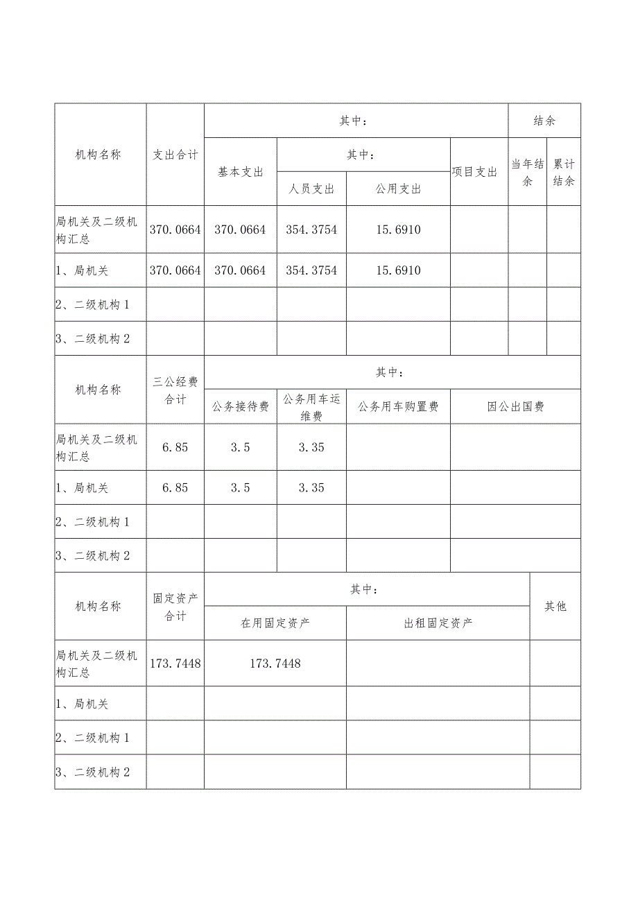 宁远县2020部门整体支出绩效评价自评报告.docx_第3页