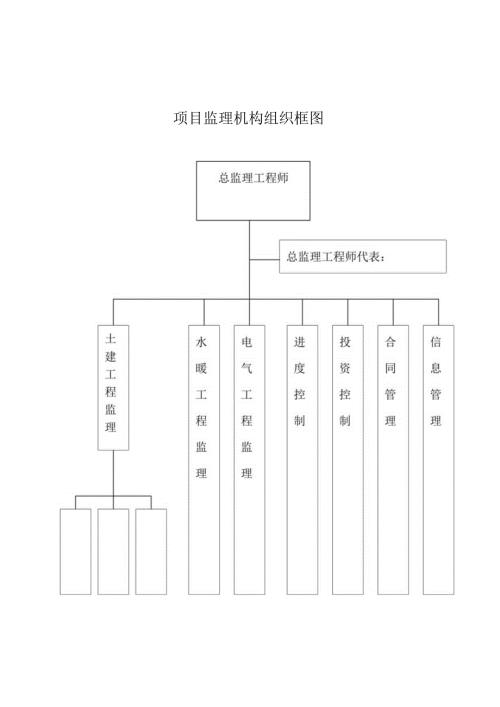 项目监理机构组织框图.docx